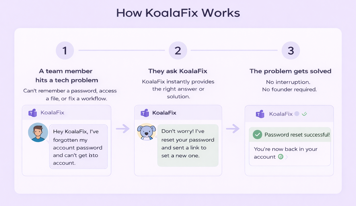How KoalaFix solves tech problems-1